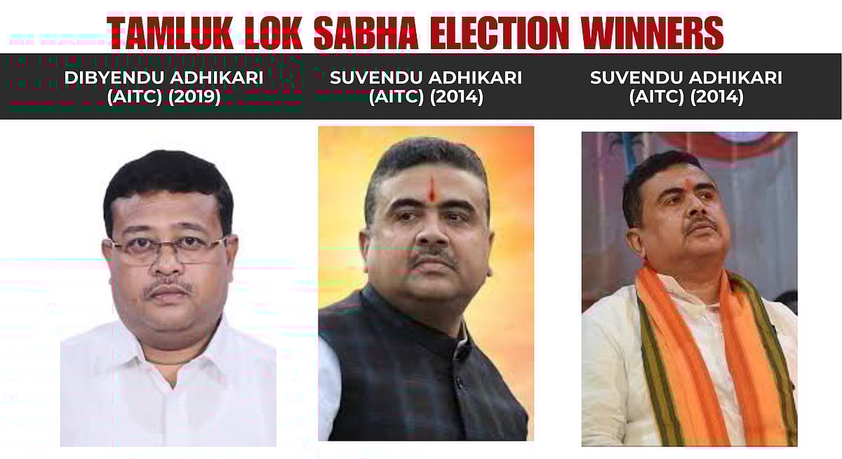 PREVIOUS LOK SABHA ELECTION WINNERS
